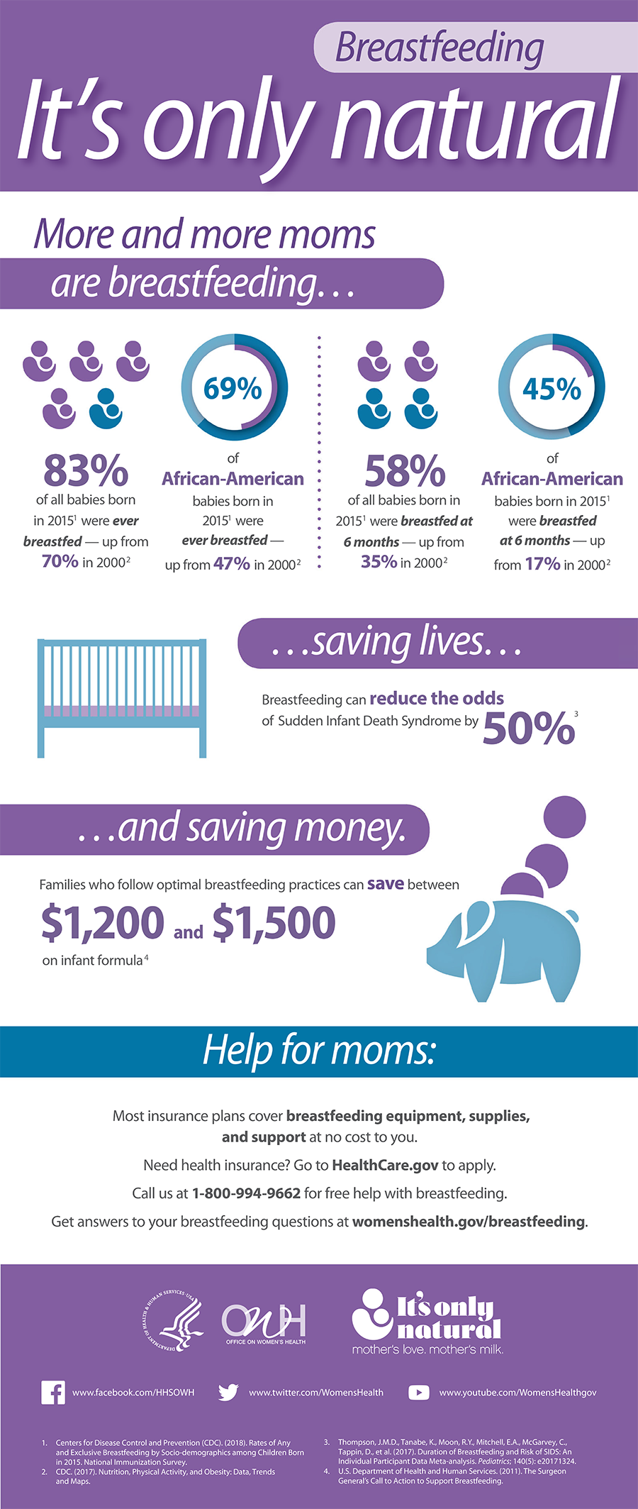 Breastfeeding infographic